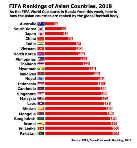 north korea fifa ranking